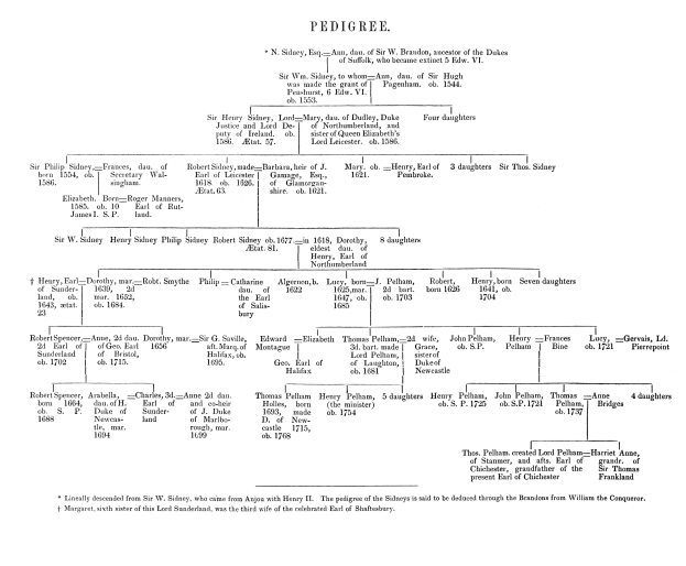 Ein weißes Blatt Papier mit einer Familienstammbaumvorlage für eine Geburtsurkunde, auf dem Namen und Geburtsdaten von Eltern, Kindern und Großeltern angegeben sind.