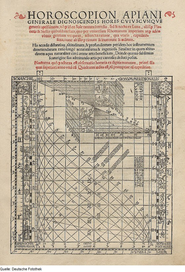 Altes Buch mit ausfühlicher Horoskop-Zeichnung, einschließlich Text und Diagrammen auf seinen Seiten.