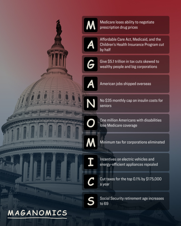 Ein Plakat des Kapitols mit den Wörtern "Maganomics" und "Medicare verliert die Fähigkeit, Preise für verschreibungspflichtige Arzneimittel zu verhandeln", vor einem klaren blauen Himmel.