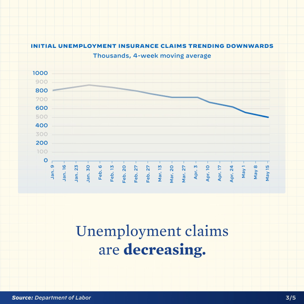 Liniengraphik auf Papier, die einen Rückgang der Arbeitslosengeldbezieher in den USA zeigt, mit dem Text "Arbeitslosengeldbezieher sinken."