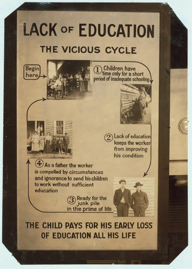 Ein Plakat mit der Aufschrift "Mangelnde Bildung: Der bösartige Kreislauf" mit chaotischen Bildern von verschiedenen Menschen und fettem schwarzem Text.