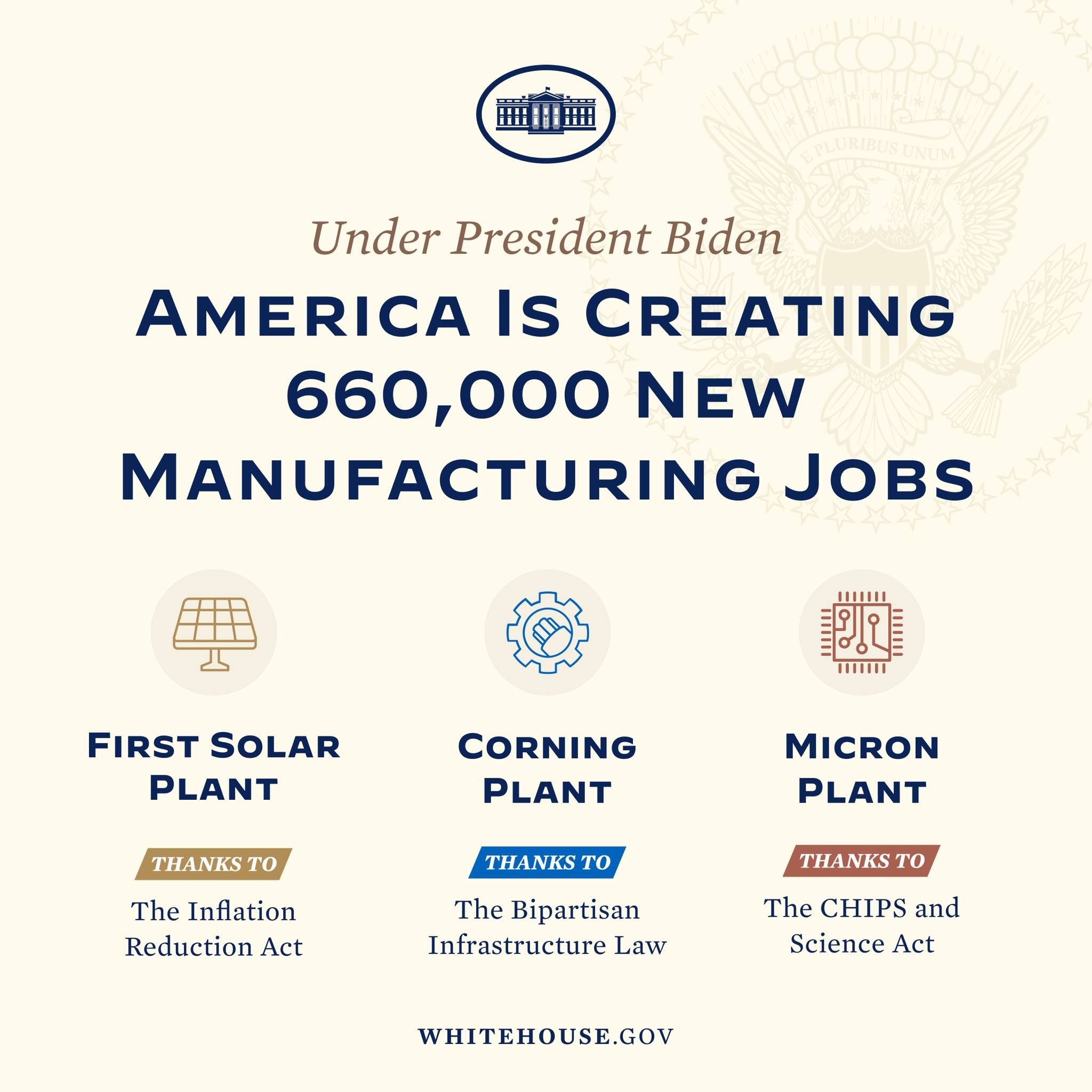Plakat mit blauem Hintergrund und weißer Schrift, die besagt "Unter Präsident Biden schafft Amerika 660.000 neue Arbeitsplätze in der Fertigung", mit Logos in der Mitte.