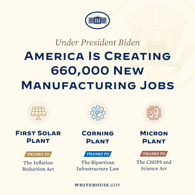 Plakat mit blauem Hintergrund und weißer Schrift, die besagt "Unter Präsident Biden schafft Amerika 660.000 neue Arbeitsplätze in der Fertigung", mit Logos in der Mitte.