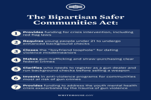 Ein Plakat mit der Aufschrift "The Bipartisan Safer Communities Act" in fetter schwarzer Schrift auf einem weißen Hintergrund, eingerahmt von einem schmalen schwarzen Rand, mit einer Grafik einer Person in einem blauen Hemd mit ausgestreckten Armen und entschlossener Miene.