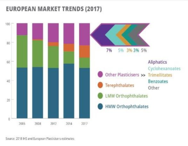 Ein Balkendiagramm, das die europäischen Kunststoffmärkte Trends im Jahr 2017 darstellt, mit begleitendem Text.