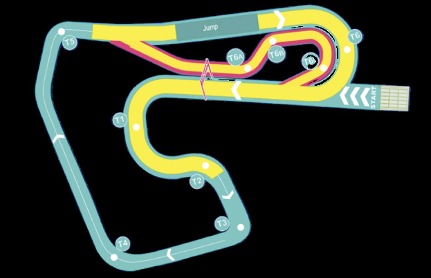 Karte einer Rennstrecke mit nummerierten Abschnitten und einem roten Pfeil, der den Start- und Zielpunkt auf der rechten Seite anzeigt.