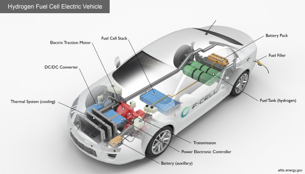 Ein schlankes, modernes Wasserstoff-Brennstoffzellen-Elektrofahrzeug mit einem glänzenden schwarzen Finish, das mit seinen Komponenten einschließlich der Batterie und des Kraftstofftanks beschriftet ist, vor einem hellgelben Hintergrund.