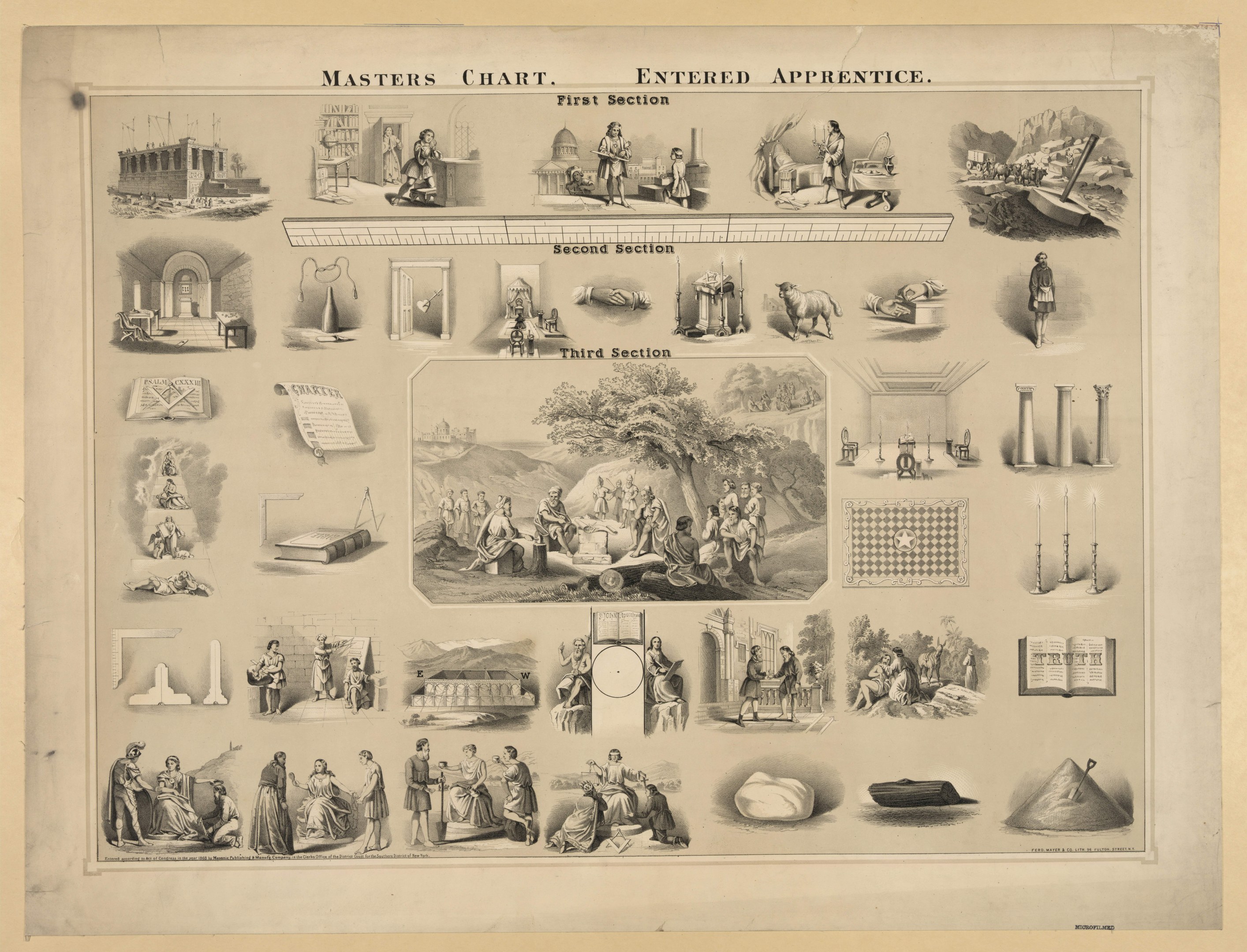 Plakat mit dem Titel "Meisterplan" mit drei Abschnitten "Eintritt", "Erster Abschnitt" und "Zweiter Abschnitt", das Bilder von Menschen, Bäumen, Gebäuden und anderen Gegenständen zeigt.