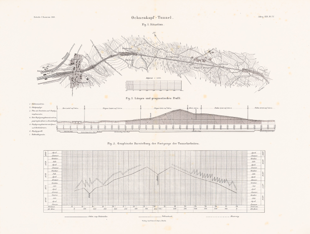 Ein altes Buch mit einer detaillierten Karte des Ochsenkopf-Tunnels, einschließlich Höhenangaben, umliegender Gegend und begleitendem historischen Text.