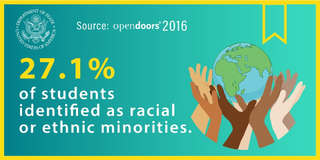 Ein Plakat zeigt den Text "27,1% der Schüler identifizierten sich als rassisch oder ethnisch minderheitig" mit einer von Händen gehaltenen Weltkugel in der Mitte, umgeben von einer vielfältigen Gruppe von Menschen.